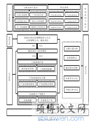 图 1-1  研究思路框架