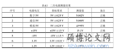 表4.1  二次电源测量结果