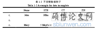 表 1-2 不完整数据例子