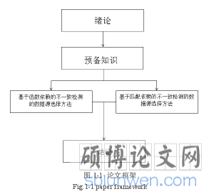 图 1-1 论文框架