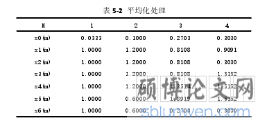 表 5-2 平均化处理