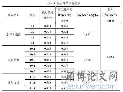 表 4.1  量表的信度检验表