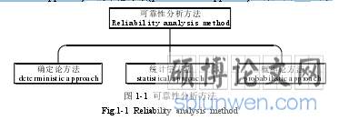 图 1-1  可靠性分析方法