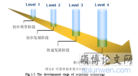 图 1-2  可靠性技术发展阶段