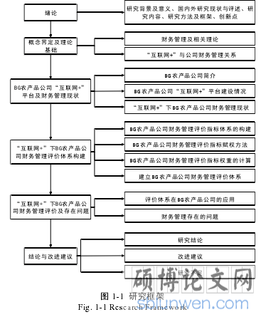 图 1-1  研究框架