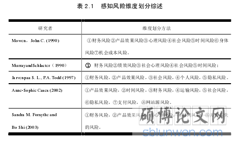 表 2.1  感知风险维度划分综述