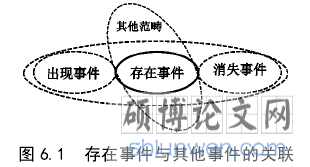 图 6.1  存在事件与其他事件的关联