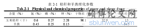 表 2-1 秸秆和羊粪理化参数