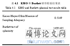 表 4.1 KMO 和 Bartlett 球形检验结果表
