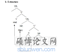 b. S-structure:
