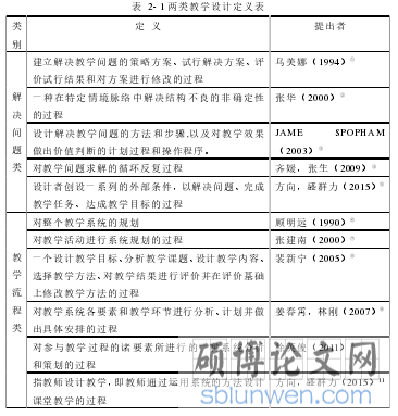 表  2- 1 两类教学设计定义表