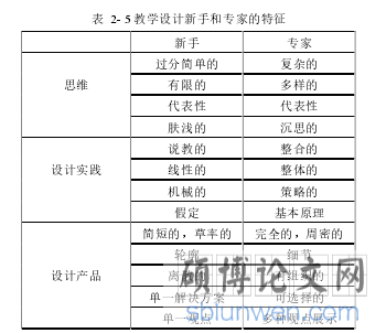表  2- 5 教学设计新手和专家的特征