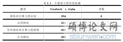 表 3.1  主要因子的信度检测