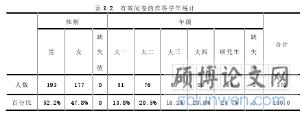 表 3.2  有效问卷的作答学生统计