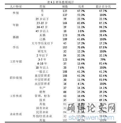 表 4.1 样本数据统计