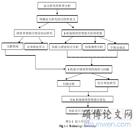 图 1-1 技术路线图