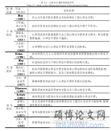 表 2-1：心理安全感影响因素研究