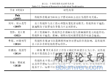 表 2-2：个体传统性实证研究内
