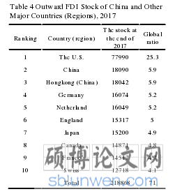 企业生产力与对外直接投资--基于中国工业企业的实证研究