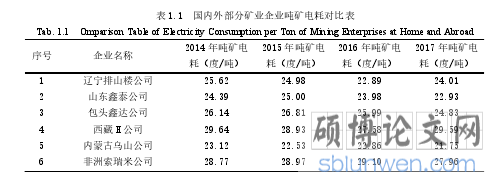 表 1.1  国内外部分矿业企业吨矿电耗对比表