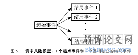 图 5.1   竞争风险模型：1 个起点事件和 k 个互相独立的结局事件
