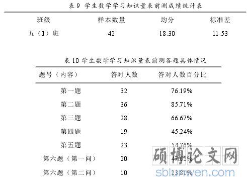 表 9 学生数学学习知识量表前测成绩统计表