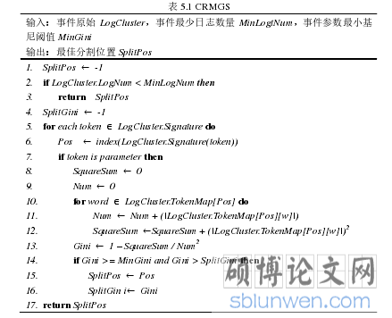 表 5.1 CRMGS
