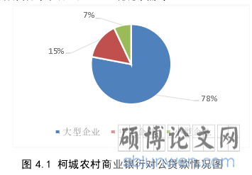 图 4.1 柯城农村商业银行对公贷款情况图 