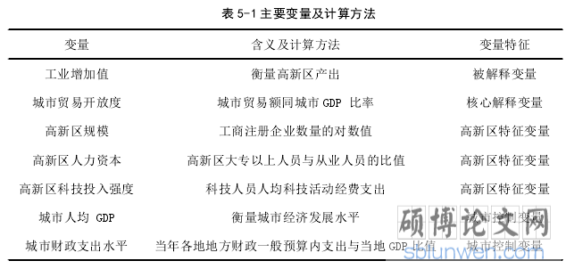 表 5-1 主要变量及计算方法