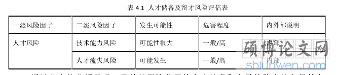 表 4.1  人才储备及留才风险评估表