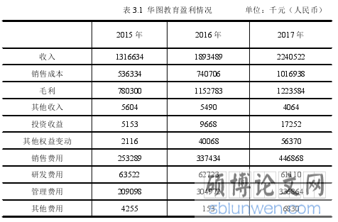 表 3.1 华图教育盈利情况 单位：千元（人民币）