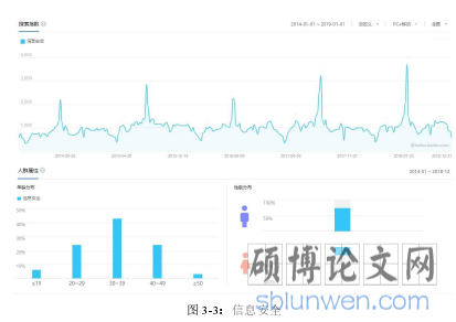 图 3-3：信息安全