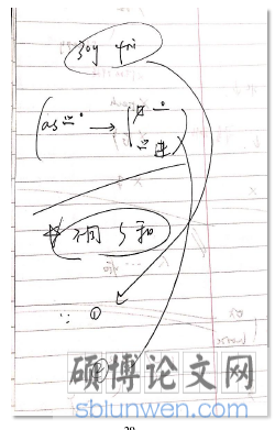 【例 12 笔记修改】 