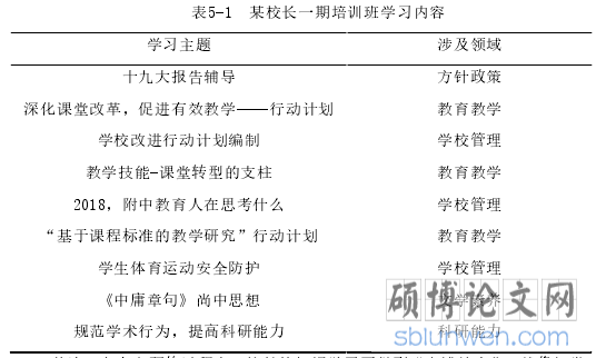 表5-1  某校长一期培训班学习内容