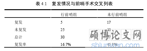 表 4.1   复发情况与前哨手术交叉列表