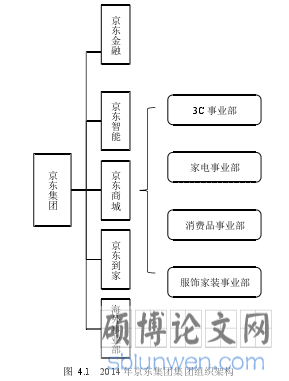 图 4.1 2014 年京东集团集团组织架构