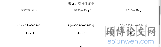 表 2.1 变异体示例