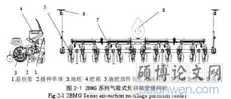 图 2-1 2BMG 系列气吸式免耕精密播种机