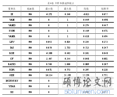 表 6.1  全样本描述性统计
