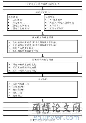 图 1.1 研究技术路线图