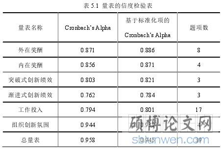 表 5.1 量表的信度检验表