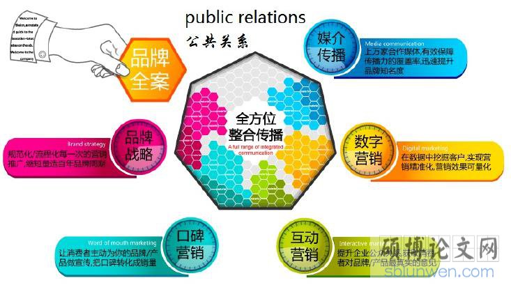 如何快速完成公共关系论文选题?