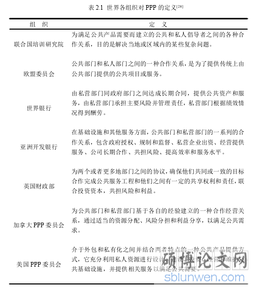 表 2.1 世界各组织对 PPP 的定义