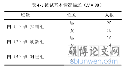 表 4-1 被试基本情况描述(N = 90)