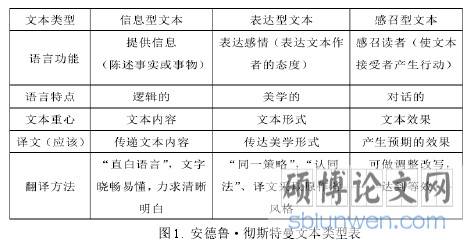 图 1.  安德鲁·彻斯特曼文本类型表