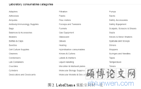 图 2. LaboChema 实验室耗材一览