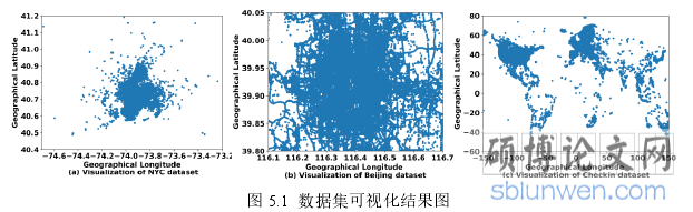 图 5.1 数据集可视化结果图