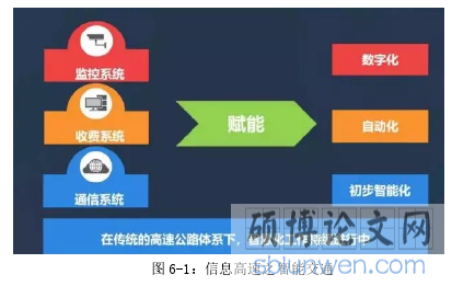 图 6-1：信息高速之智能交通