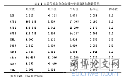 表 5-1  出版传媒上市企业相关变量描述性统计结果