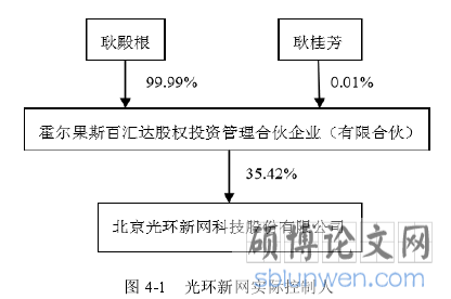 图 4-1   光环新网实际控制人